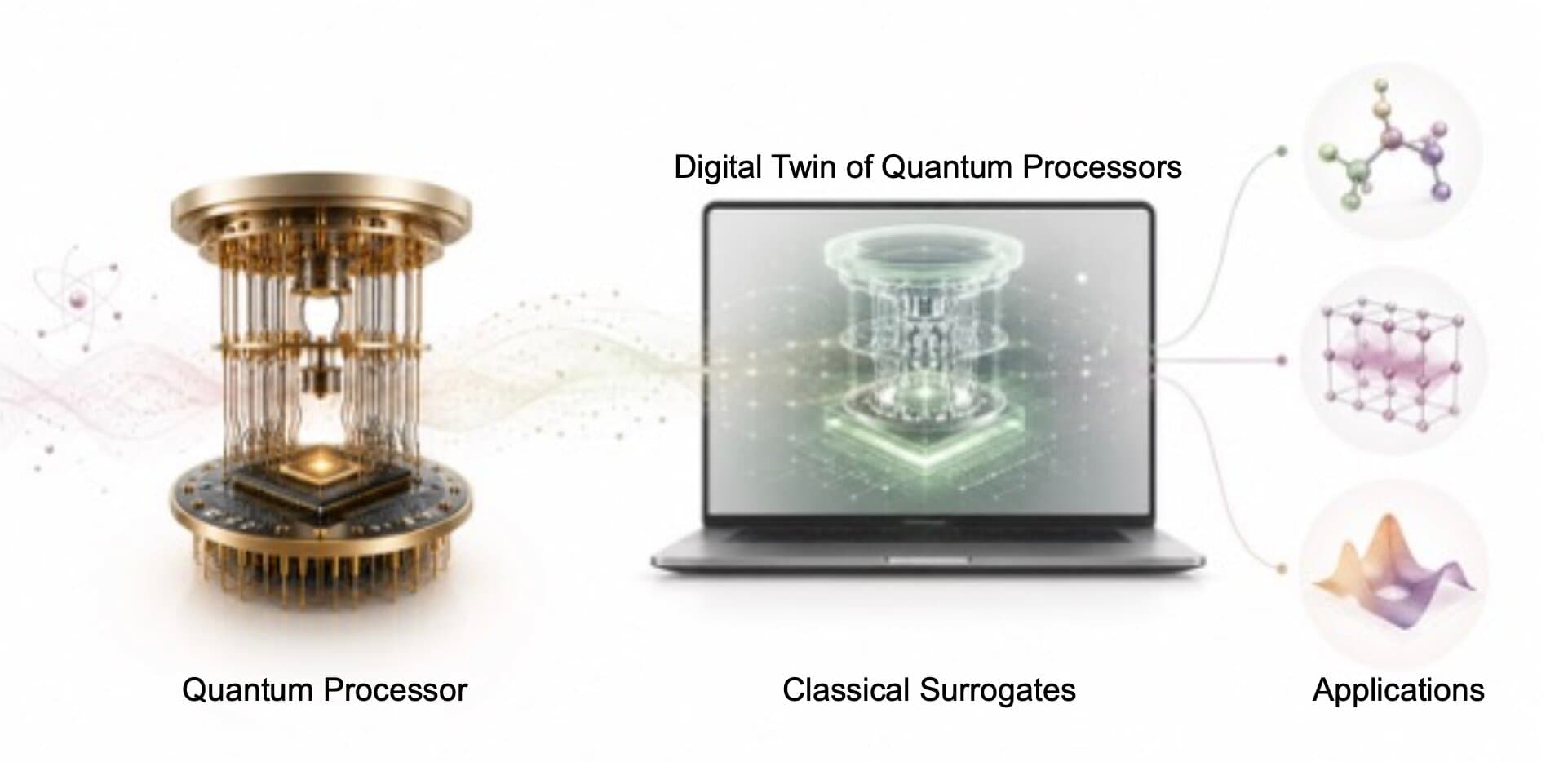 Quantum computing measurement overhead reduced by 99.97% via predictive surrogates